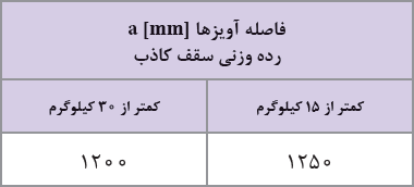 سازه CD60