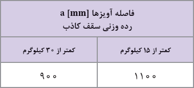 سازه F47