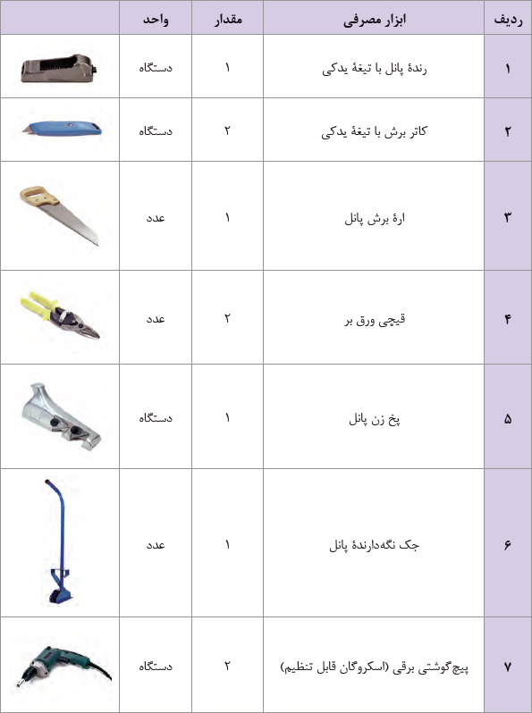 مصالح و ابزارهای موردنیاز جهت اجرا