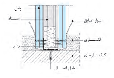 جزئیات اتصال دیوار جداکنندۀ ساده به کف سازه&zwnj;ای