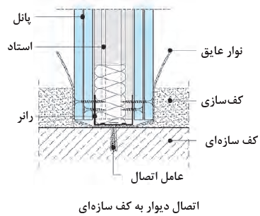در این جزئیات، دیوار در داخل کف سازه&zwnj;ای دفن شده است.