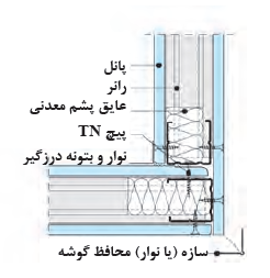 جزئیات پلان از اتصال دو دیوار یک لایه به یکدیگر (اتصال گوشه)