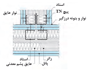 جزئیات پلان از اتصال دو دیوار دو لایه با عملکرد صوتی بالا به یکدیگر (اتصال T)