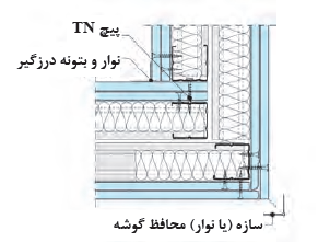 جزئیات پلان از اتصال دو دیوار دو لایه با عملکرد صوتی بالا به یکدیگر (اتصال گوشه)