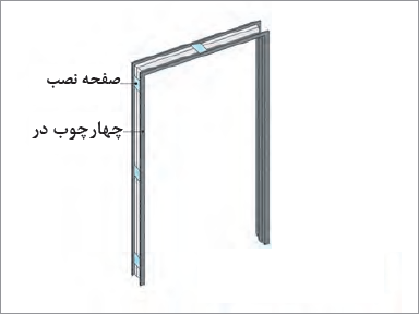 محل قرارگیری صفحات نصب در چهارچوب&zwnj;های فلزی