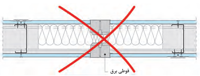 نصب غیر مجاز قوطی&zwnj;های برق در دیوارهای دارای کد حریق و یا عایق صوتی