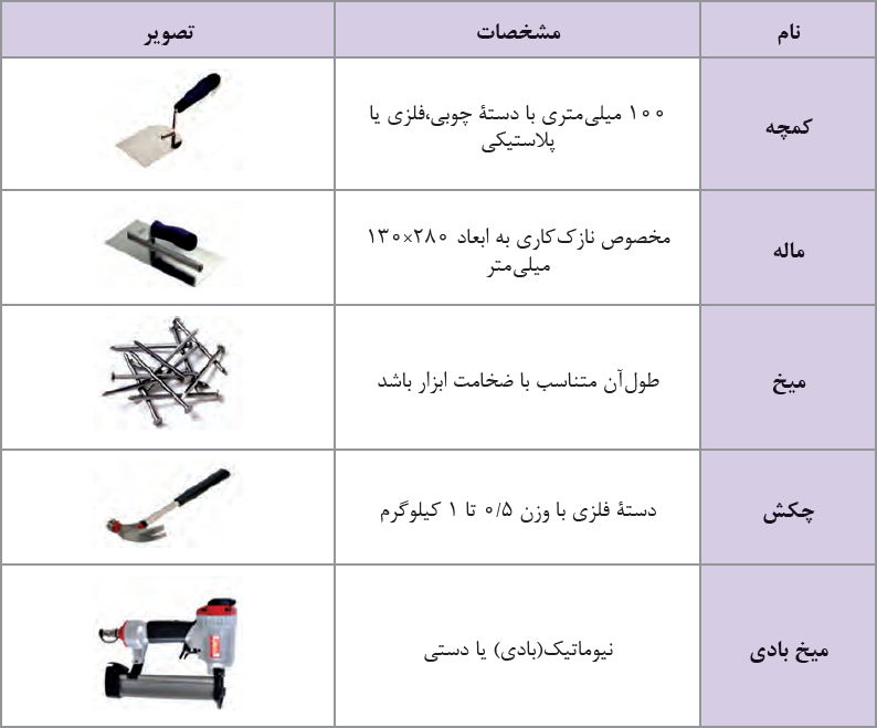 اجرای ابزار گچی بر روی دیوار