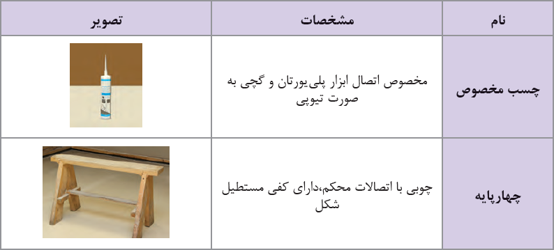 اجرای ابزار گچی بر روی دیوار