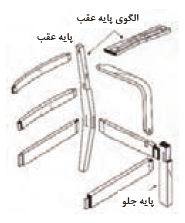 اتصال&zwnj;های مبل چوبی