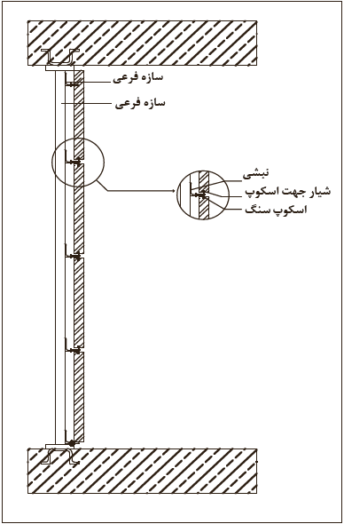 جزئیات اجرایی نصب سنگ روی دیوار به صورت خشک