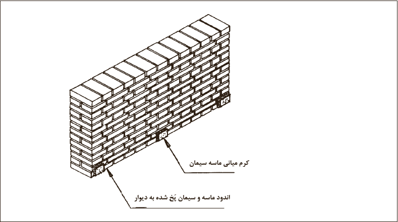 مرحله 4- کرم&zwnj;بندی تحتانی به منظور شمشه&zwnj;گیری