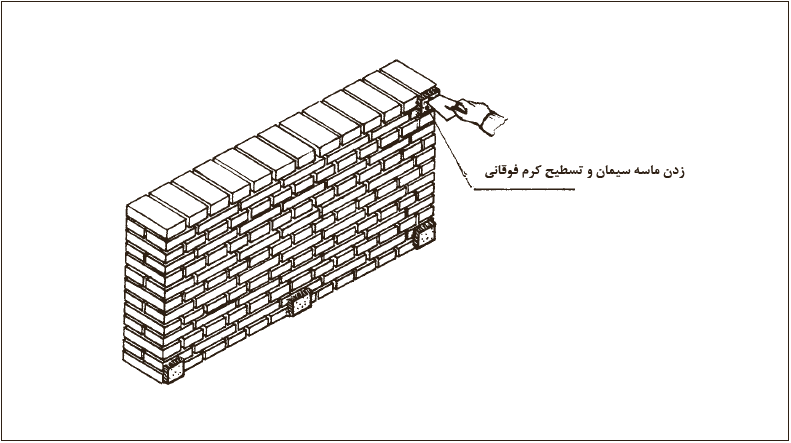 مرحله 5-  کرم&zwnj;بندی نبش فوقانی