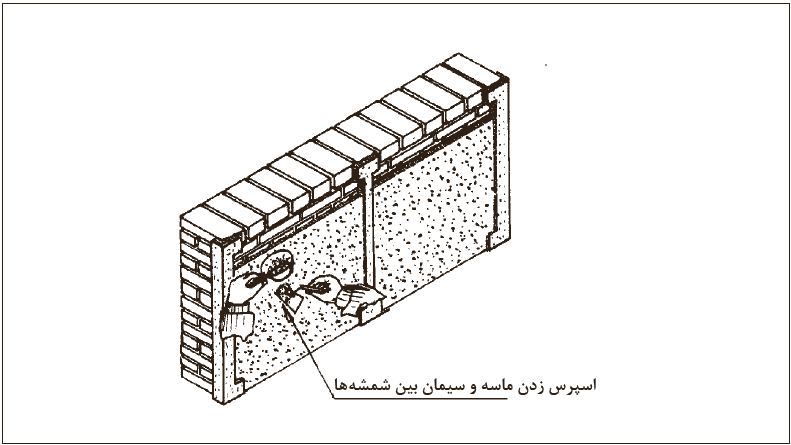 مرحله 11- اجرای اندود ملات ماسه سیمان