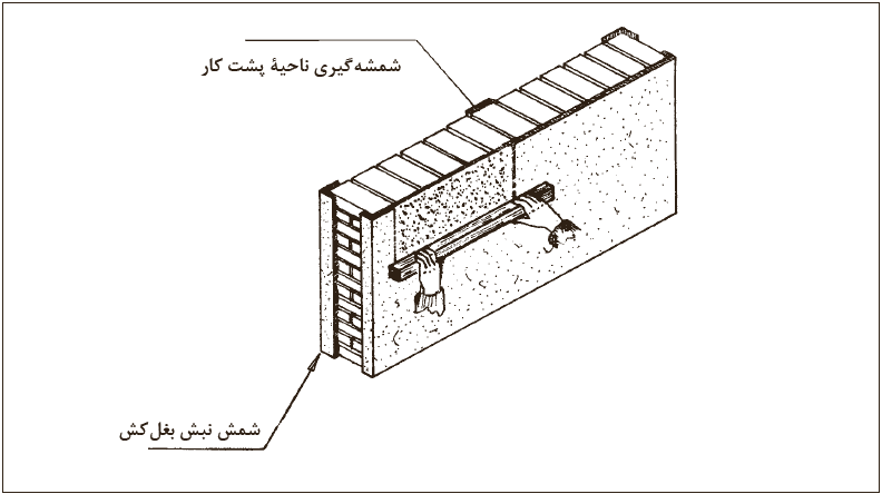 مرحله 12- شمشه کردن اندود