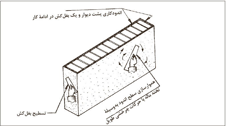 مرحله 14- پرداخت کردن سطح اندود ماسه سیمان