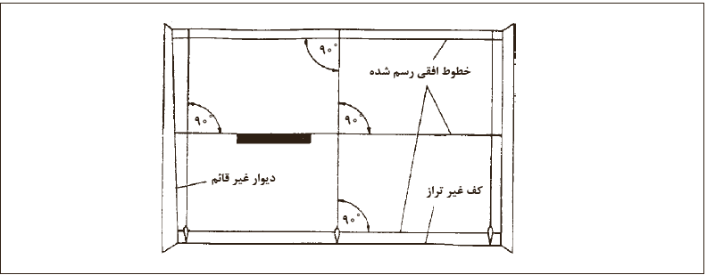 کنترل شاقولی&zwnj; بودن دیوار