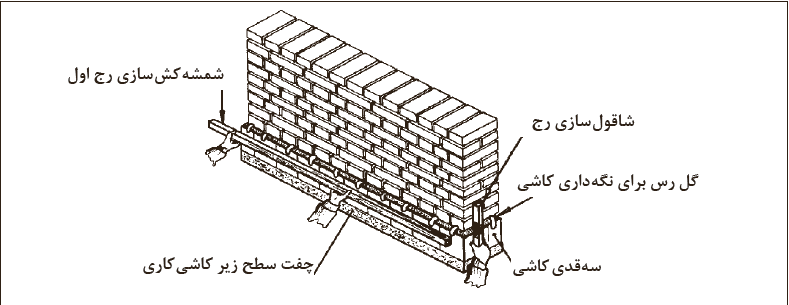 نصب رج اول کاشی