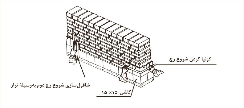 نصب رج دوم کاشی&zwnj;کاری