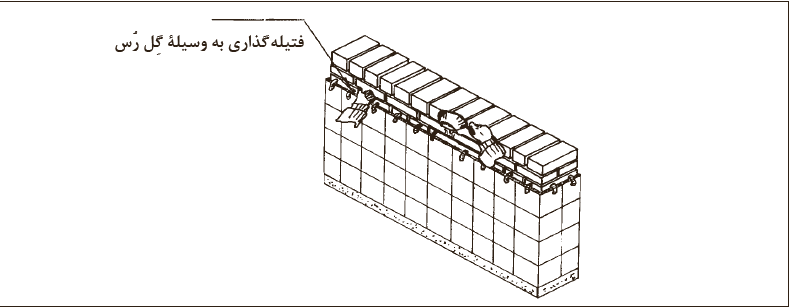 دوغاب&zwnj;ریزی پشت کاشی&zwnj;کاری پس از اجرای هر رج