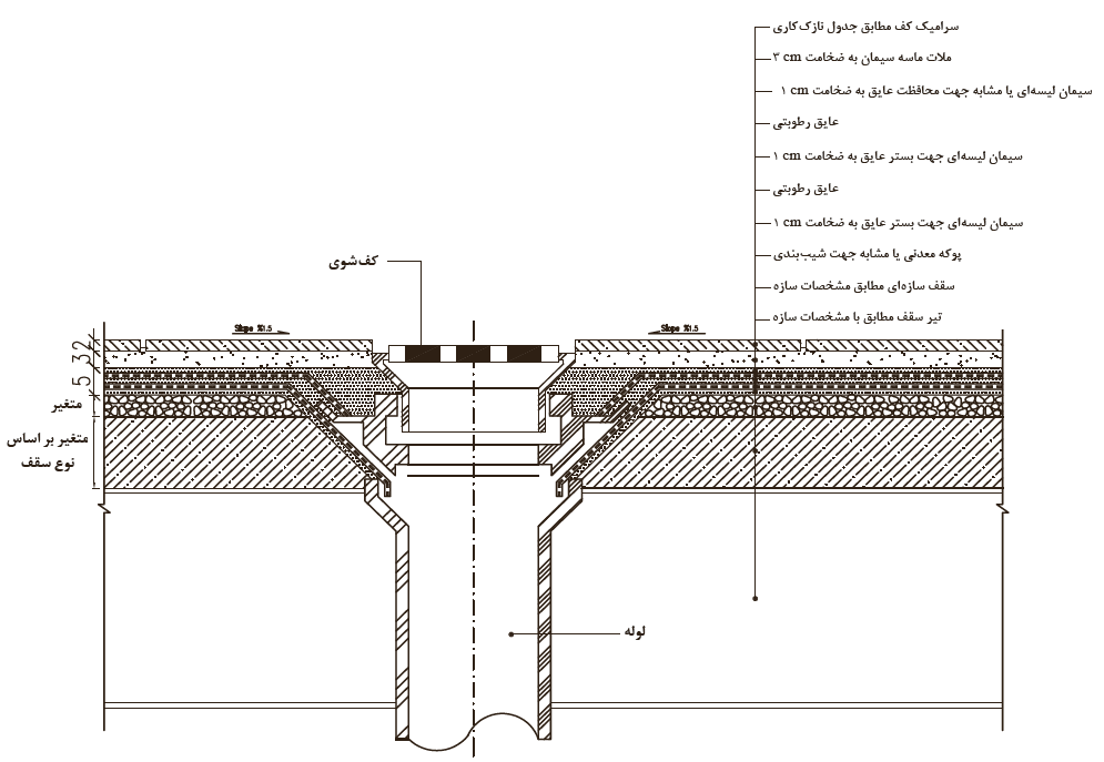 جزئیات اجرایی کف&zwnj;شور در فضاهای مرطوب داخل ساختمان