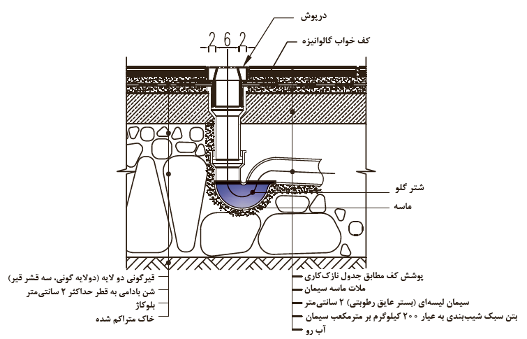 جزئیات اجرایی کف&zwnj;شور در فضاهای مرطوب روی خاک