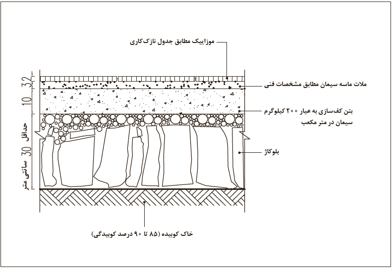 جزئیات اجرای موزاییک روی خاک