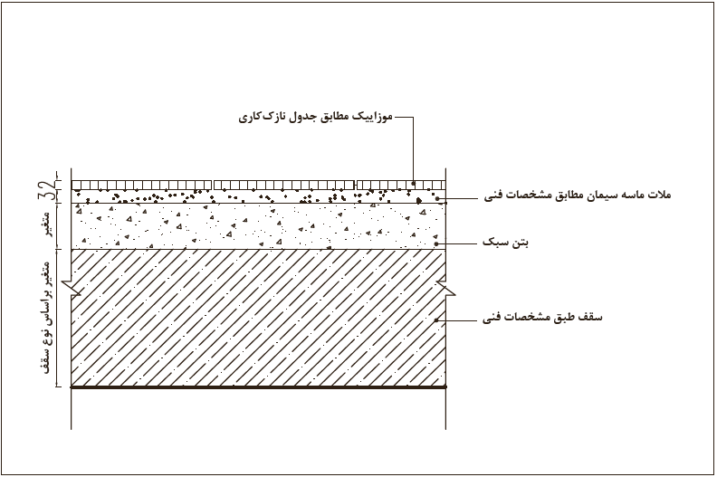 جزئیات اجرای موزاییک روی طبقه