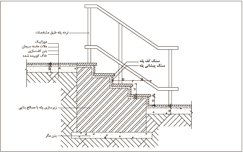 جزئیات اجرای پله سنگی خارج از ساختمان روی زمین