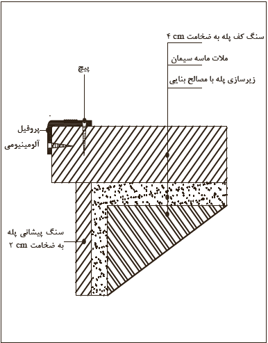 استفاده از قطعه آلومینیومی در سر پله