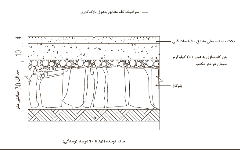 جزئیات کف&zwnj;سازی سرامیک روی خاک (فضای خشک)