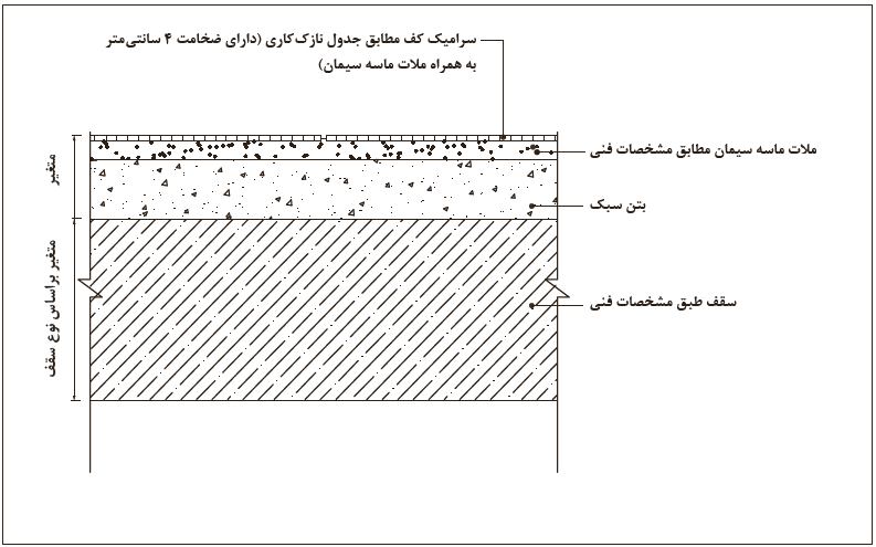 جزئیات کف&zwnj;سازی سرامیک روی طبقه (فضای خشک)
