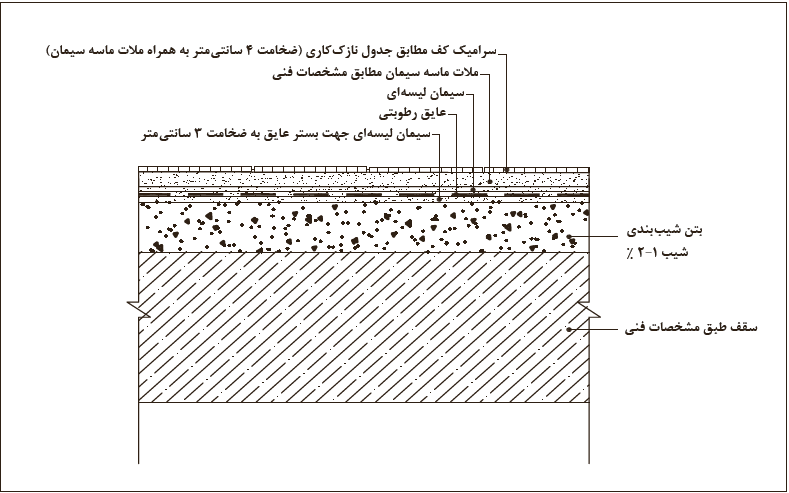 جزئیات کف&zwnj;سازی سرامیک روی طبقه (فضای مرطوب)