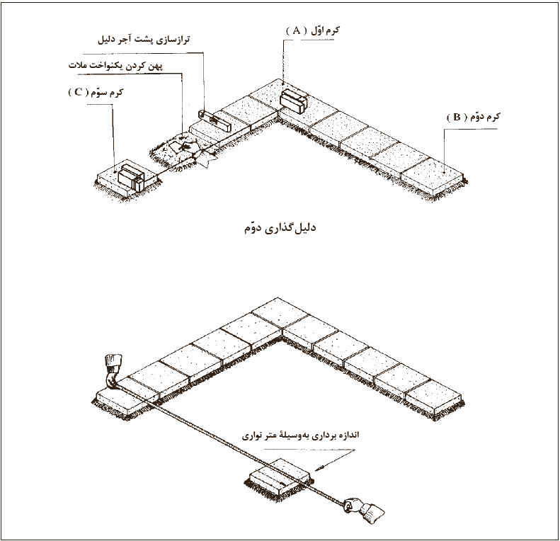 اندازه&zwnj;برداری برای دلیل سوم
