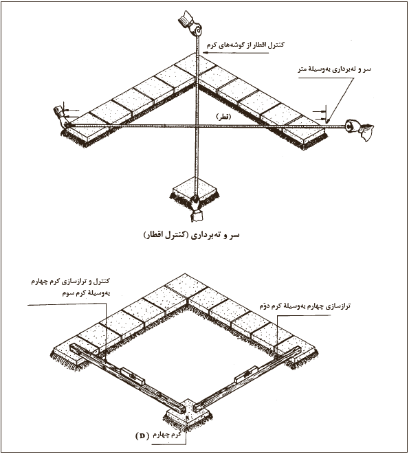 نحوۀ تراز کرم چهارم