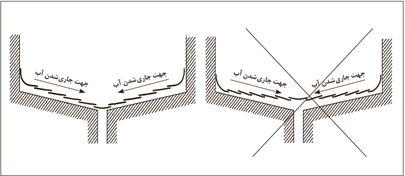اجرای غلط هم&zwnj;پوشانی عایق&zwnj;ها          اجرای صحیح هم&zwnj;پوشانی عایق&zwnj;ها
