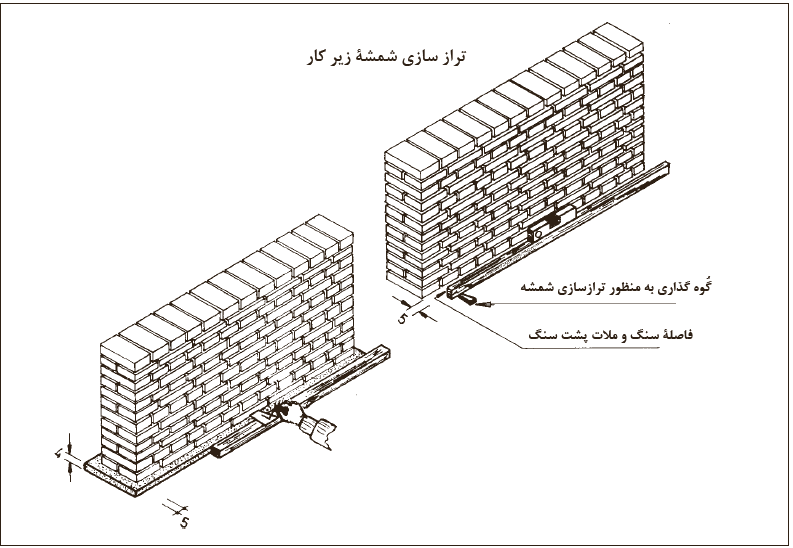 اجرای تراز زیر دیوار