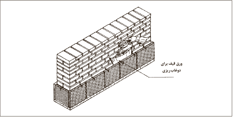 ریختن دوغاب سیمان پشت ردیف اول سنگ&zwnj;ها