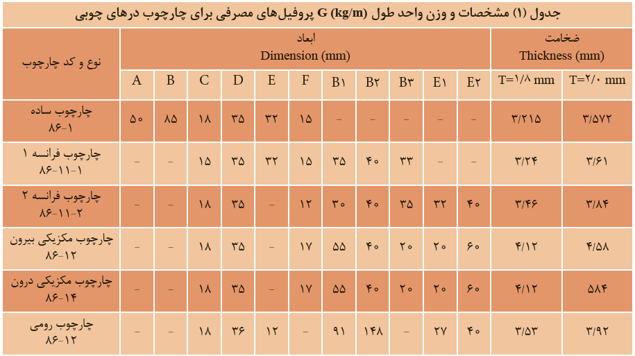 مشخصات و وزن واحد طول G(kg/m) پروفیل&zwnj;های مصرفی برای چارچوب درهای چوبی