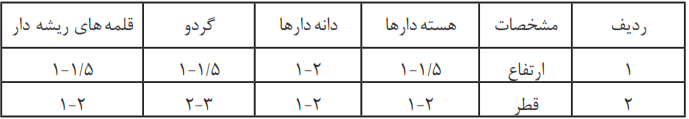 جدول تعیین قطر و ارتفاع نهال&zwnj;های آماده فروش