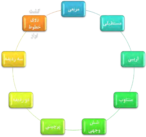 انواع روش&zwnj;های کاشت درختان میوه