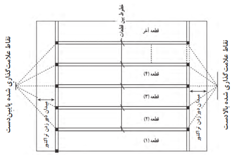  قطعه&zwnj;بندی زمین برای اجرای شخم به روش پیوسته