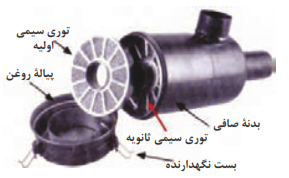 اجزای تشکیل&zwnj;دهنده صافی روغنی