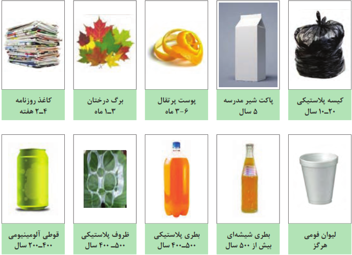 زمان تقریبی تجزیه مواد مختلف در طبیعت