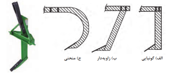  زیرشکن و انواع شاخه&zwnj;های آن