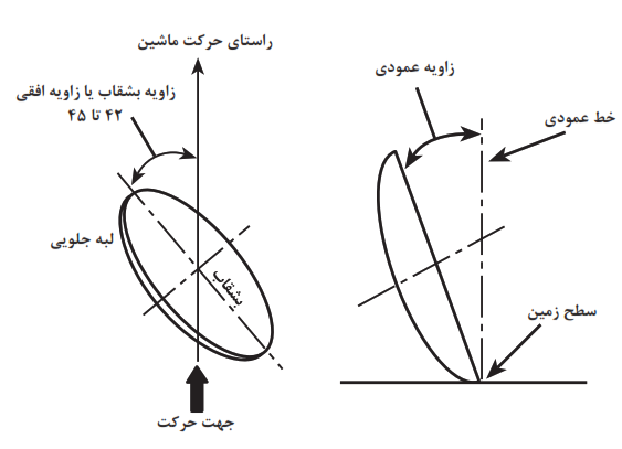  تغییر زاویه&zwnj;های گاوآهن بشقابی