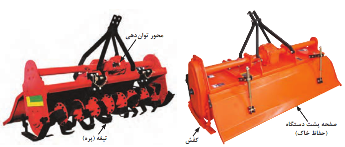 گاوآهن دوار