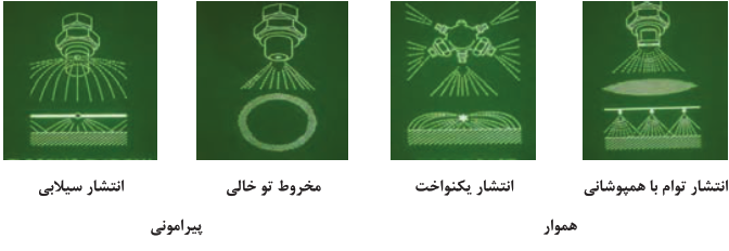  الگوهای پاشش