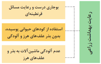 رعایت بهداشت زراعی: 1- بوجاری درست و رعایت مسائل قرنطینهای 2- استفاده از کودهای حیوانی پوسیده، بدون بذر علفهای هرز و آلودگی 3- عدم آلودگی ماشینآلات به بذر و علفهای هرز