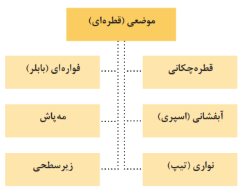  انواع آبیاری قطره&zwnj;ای