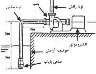 اجزای پمپ و الکتروموتور سر چاهی